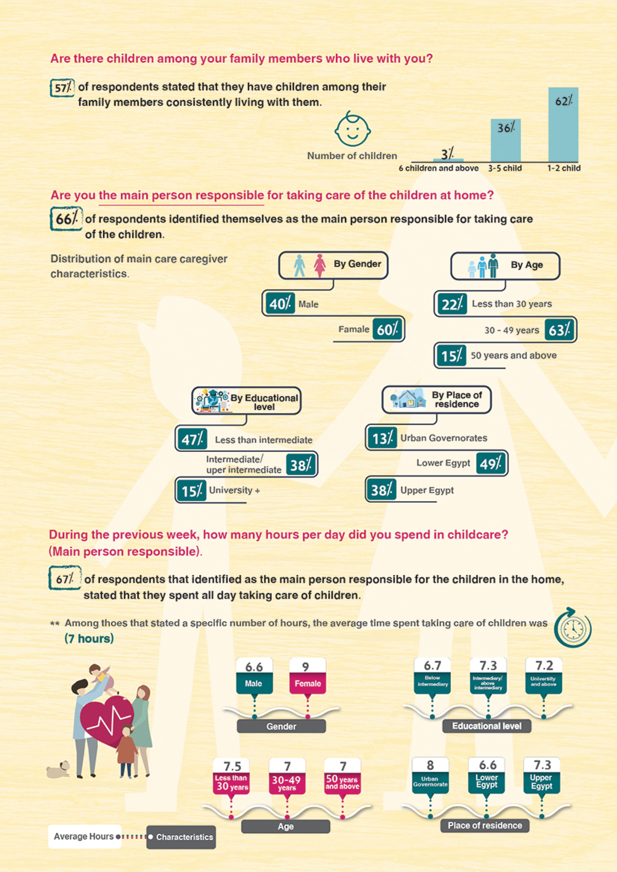 Egyptians' Perceptions on Care Economics — 2